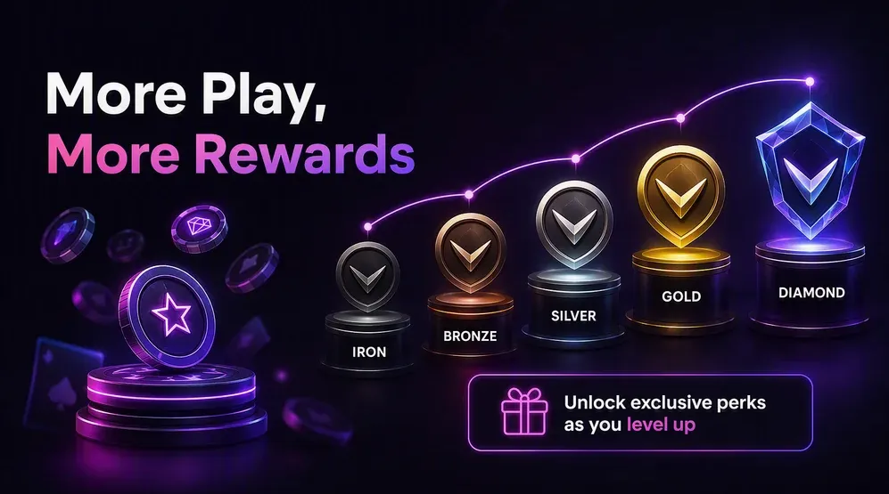 VIP tier ladder icons Iron to Diamond